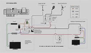 Image result for TV Antenna Booster RV Wiring Diagram