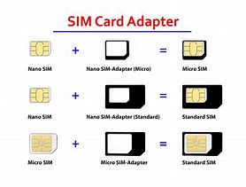 Image result for Micro Sim Card Adapter Diaghram