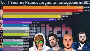 Image result for Streamers Famosos