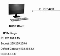 Image result for How Does DHCP Work