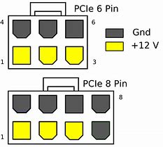 Image result for 8 Pin Connector Pinout