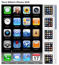 Image result for iPhone OS