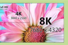 Image result for 8K On Small Screen