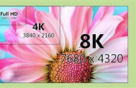 Image result for 4K I 8K TV