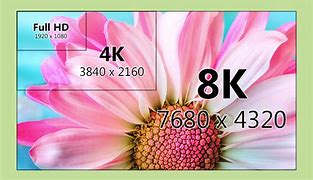 Image result for 8K TV Curve LG