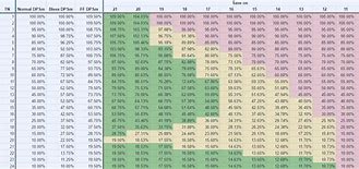 Image result for 6s vs 5S