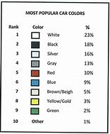 Image result for Car Colors and Personality Types