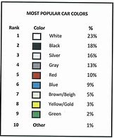Image result for Car Colors Today