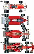 Image result for Formula One Car Evolution