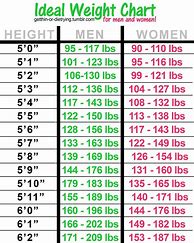 Image result for Medical Height Chart