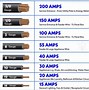 Image result for +100 Ampdc Battery Cable Sizes