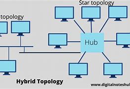 Image result for Hybrid Topology Digram Example