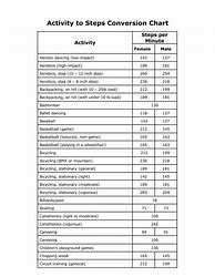 Image result for Exercise to Steps Conversion Chart