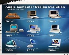 Image result for Evolution of Computers Class 6 PDF Images
