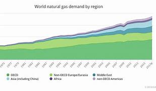 Image result for Global Fuel Prices