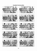 Image result for Canadian $1000 Bill