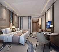 Image result for The Top Best China Hotel Rooms