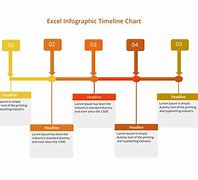 Image result for Timeline Comparison Chart