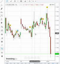 Image result for cur stock