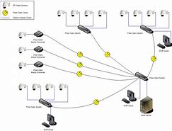 Image result for Fiber Optic Network Cable Map Over Port Dbn