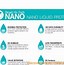 Image result for Nano Screen Protector Coating Machine