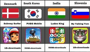 Image result for Most Popular Game Chart