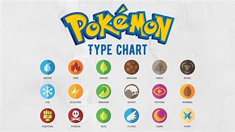 Image result for All Different Pokemon Types