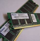 Image result for Uses of Ram