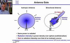 Image result for Radar Antenna Types