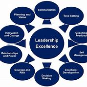 Image result for Boss or Leader