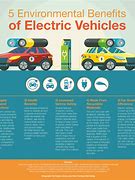 Image result for Natural Gas Vehicle