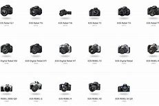 Image result for Canon Camera Types