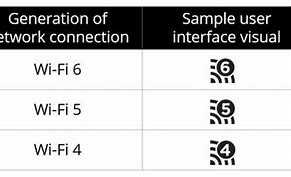 Image result for Wi-Fi 6 Sign