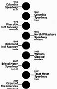 Image result for NASCAR History Timeline