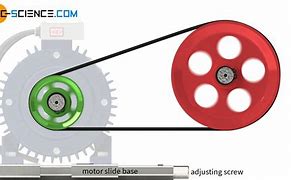 Image result for Belt Drive Motor