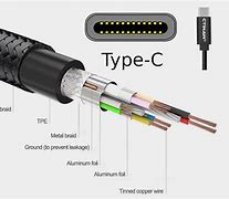 Image result for USBC Wire