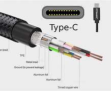 Image result for Makeup of a STD USB Cable