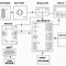 Image result for Embedded Microprocessor Block Diagram