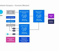 Image result for Robot Augmented Surgery
