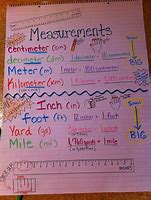Image result for Math Measurements