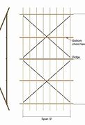 Image result for Chord Ties