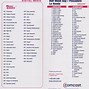 Image result for TV Channel Comparison Chart