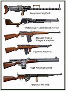 Image result for WW1 and WW2 Weapons