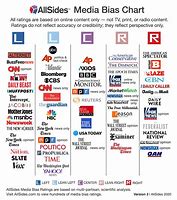Image result for Chart of News Bias