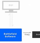 Image result for Why do we need to program EEPROM?