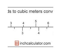 Image result for Meters Cubed Symbol