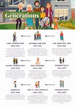 Image result for Generation Characteristics Chart