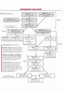 Image result for Khan Academy Math Flow Chart
