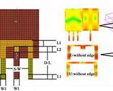 Image result for Microstrip Patch Antenna with SMA Connector