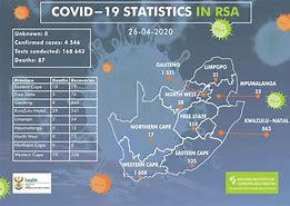 Image result for Covid 19 Signs for Kids
